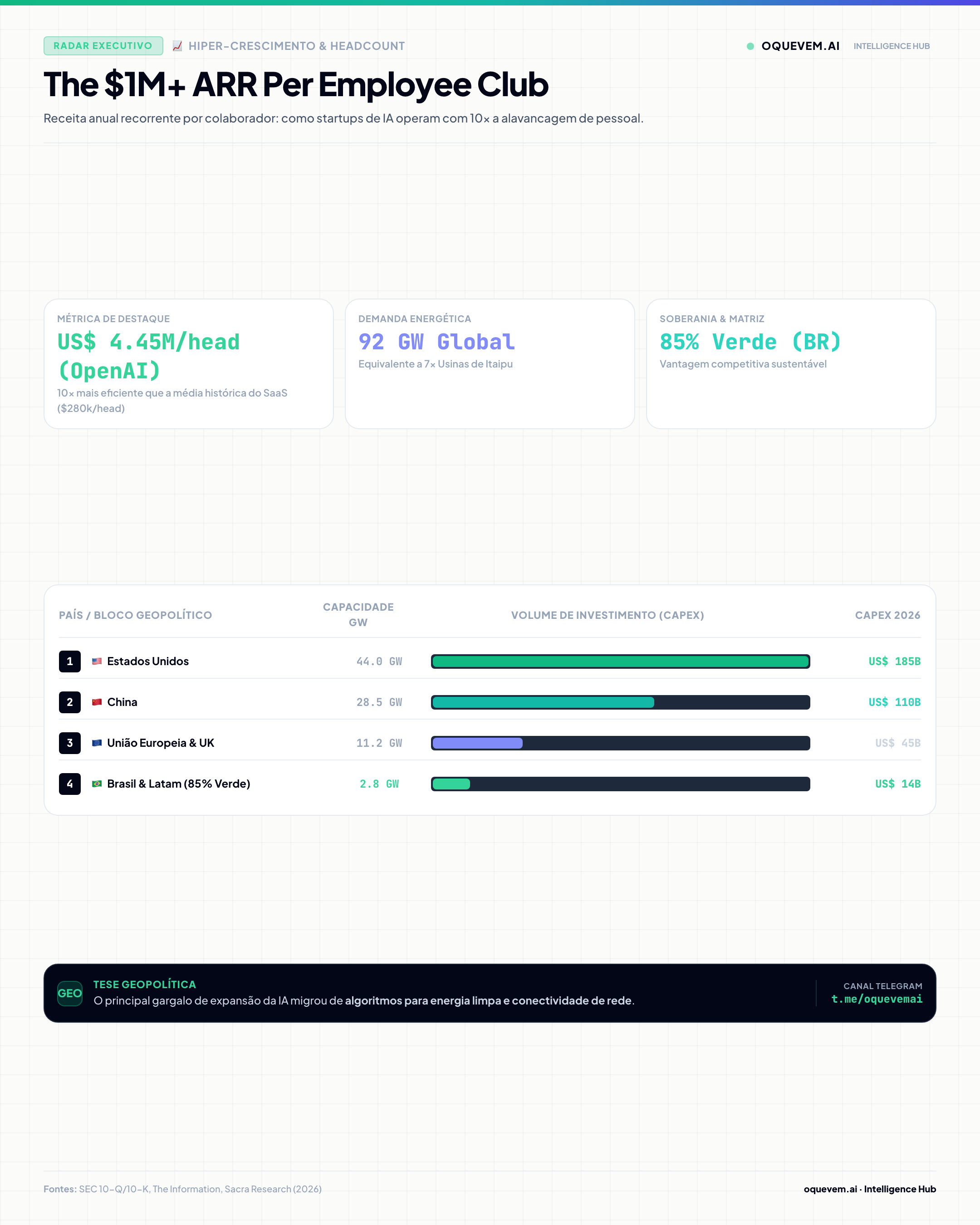 The $1M+ ARR Per Employee Club