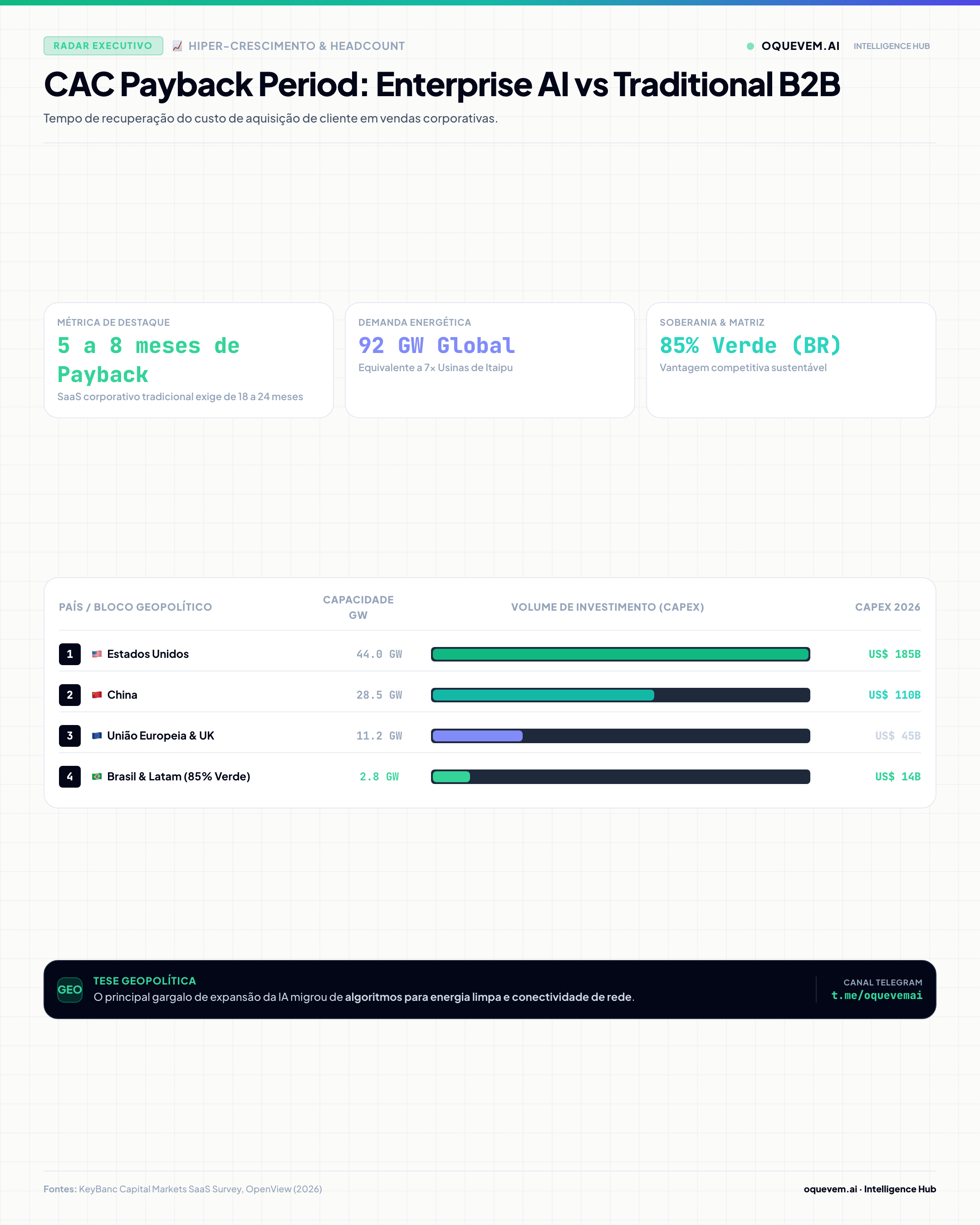 CAC Payback Period: Enterprise AI vs Traditional B2B