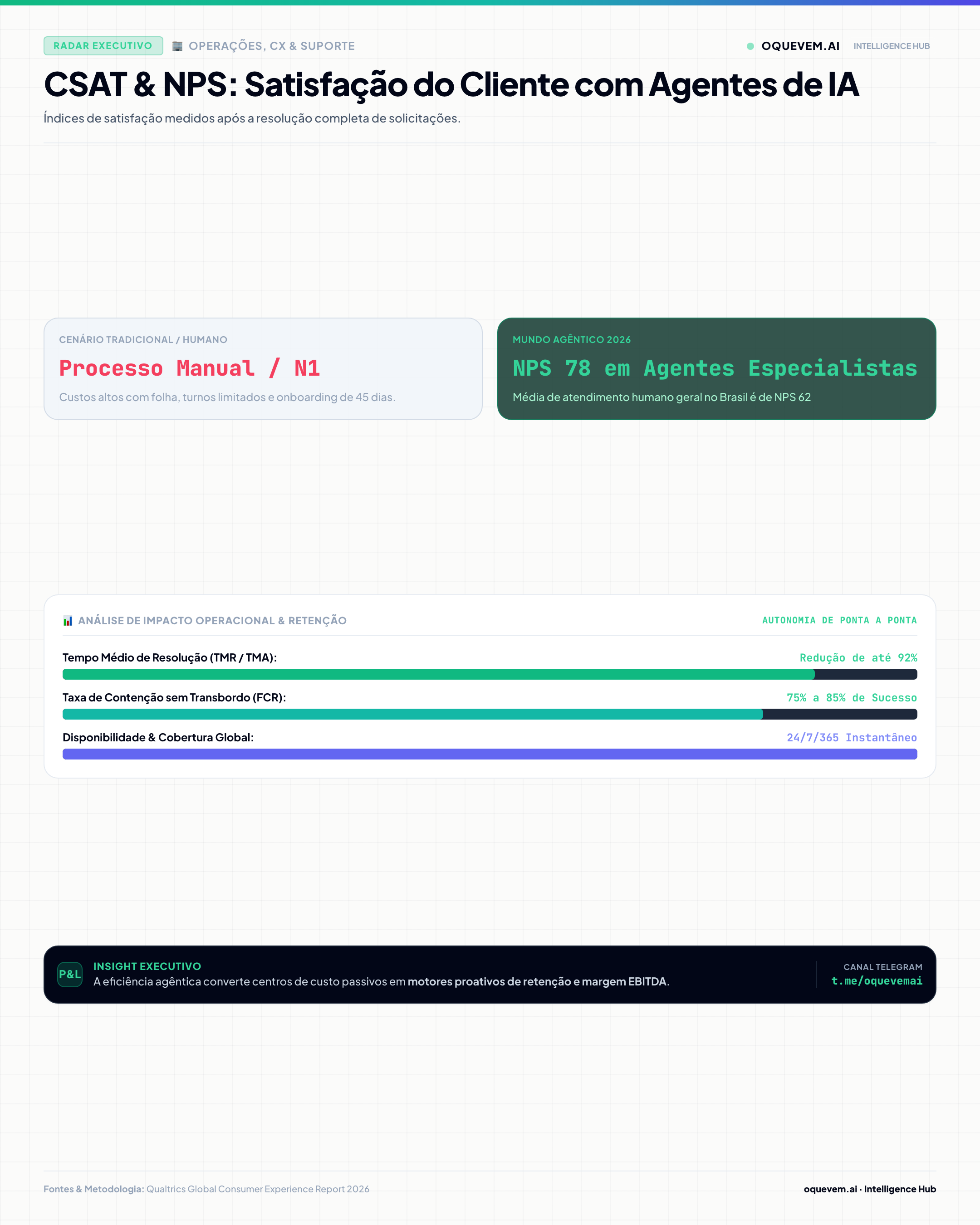 CSAT & NPS: Satisfação do Cliente com Agentes de IA