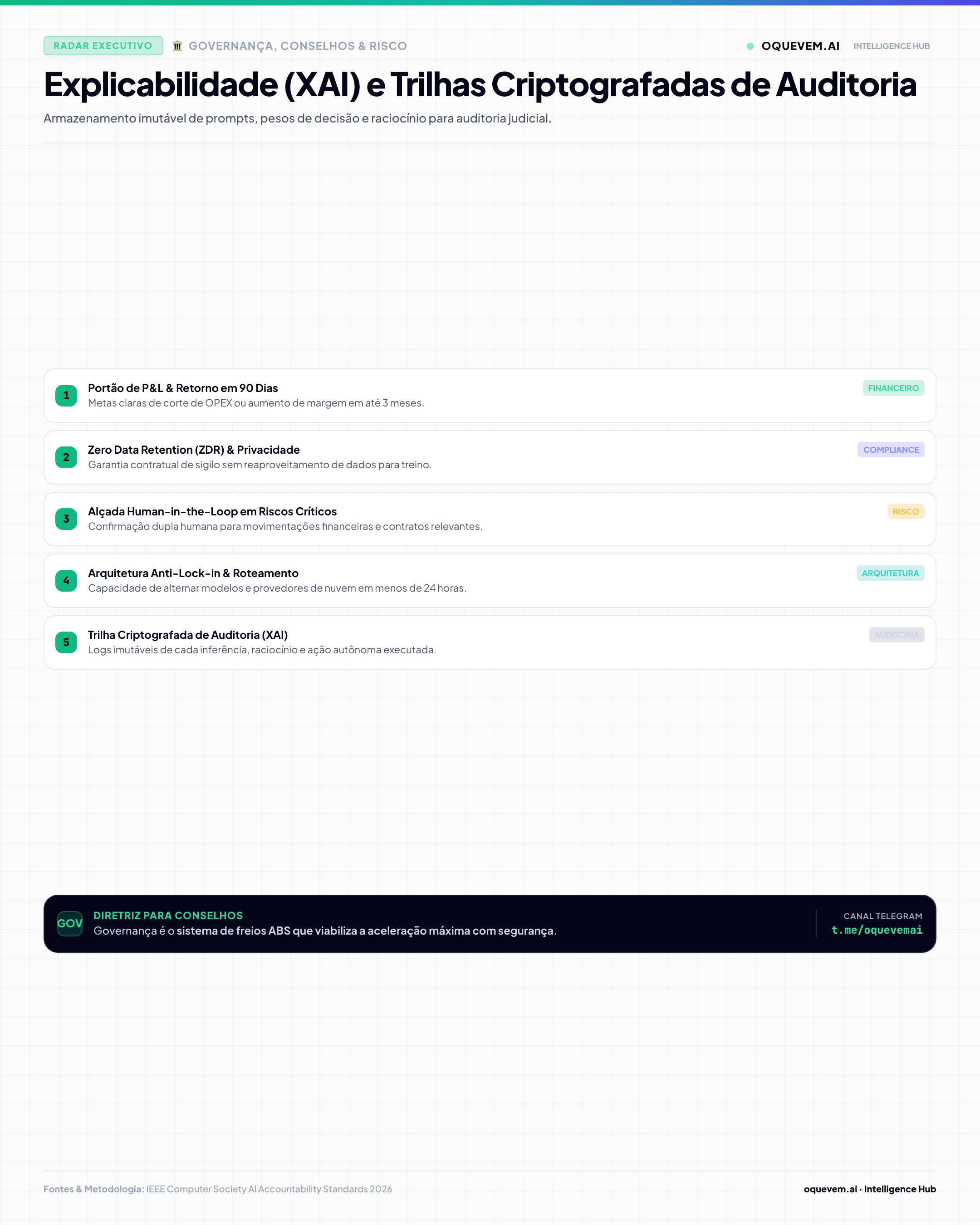 Explicabilidade (XAI) e Trilhas Criptografadas de Auditoria