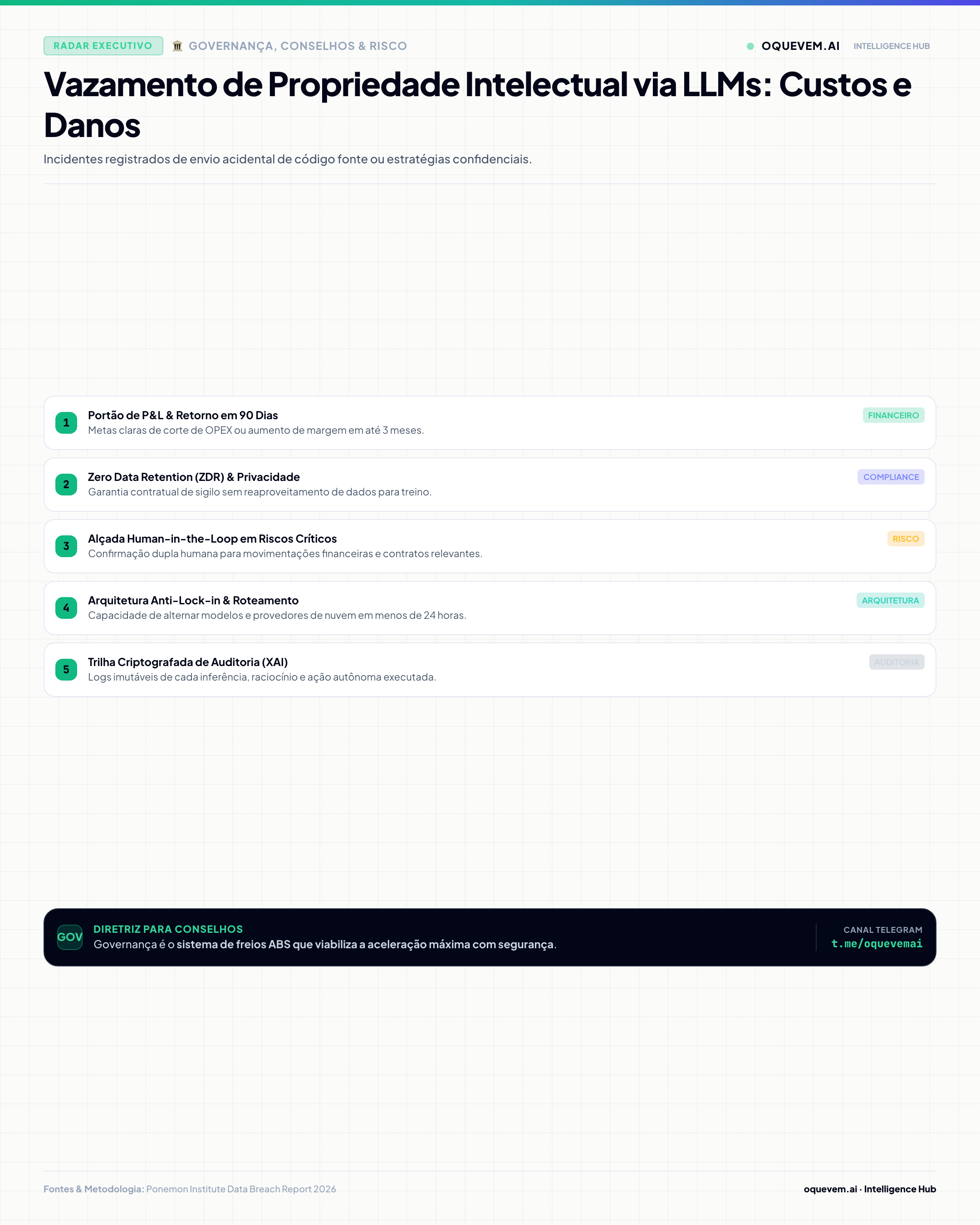 Vazamento de Propriedade Intelectual via LLMs: Custos e Danos