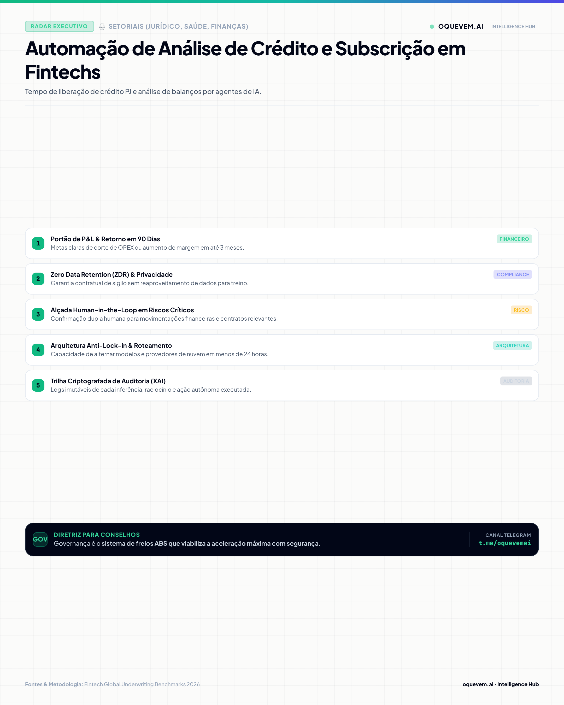 Automação de Análise de Crédito e Subscrição em Fintechs